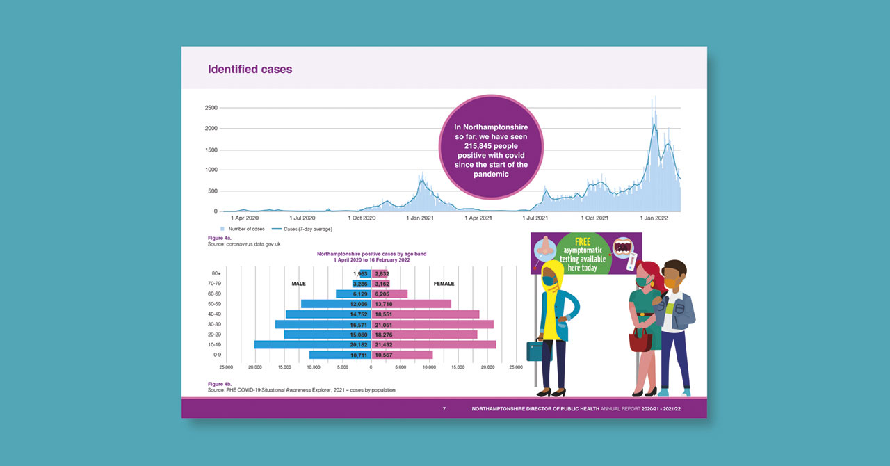 Public health report